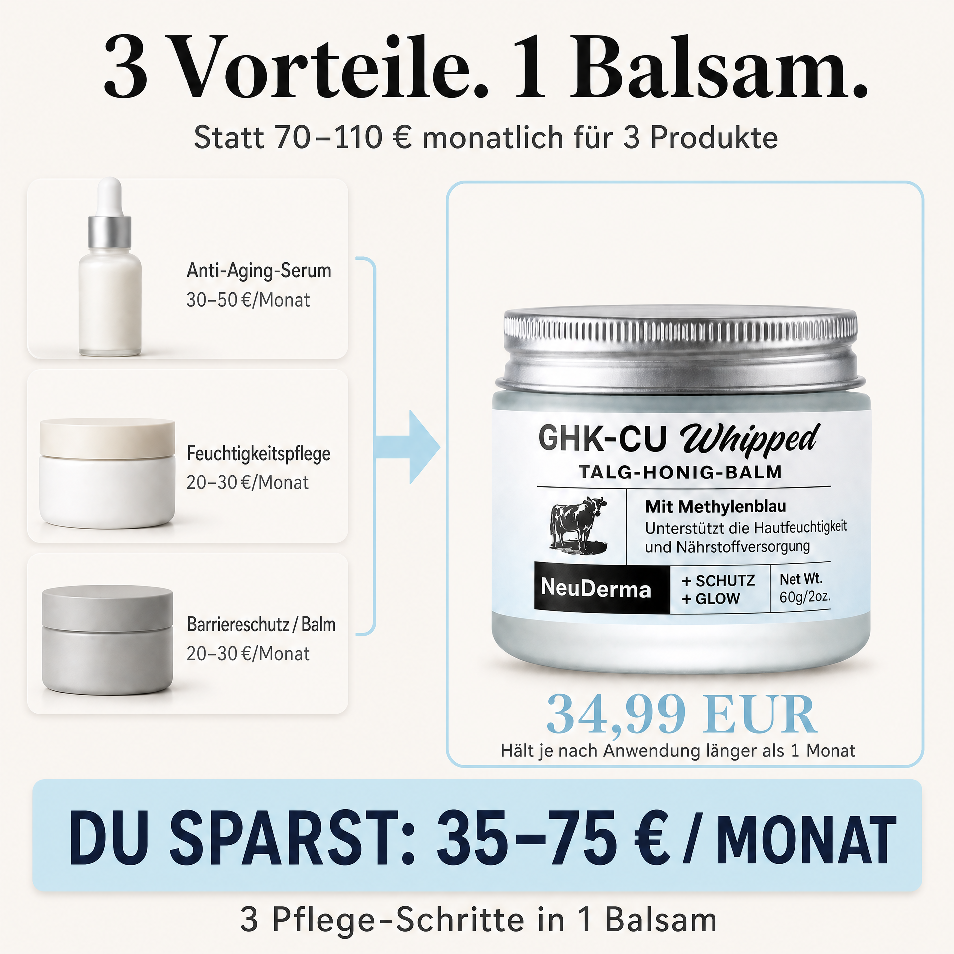 Copper Peptide Renewal & Protect Creme